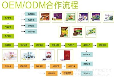 日本酵素李枣与梅子零食 广州微笑生物的OEM定制之道